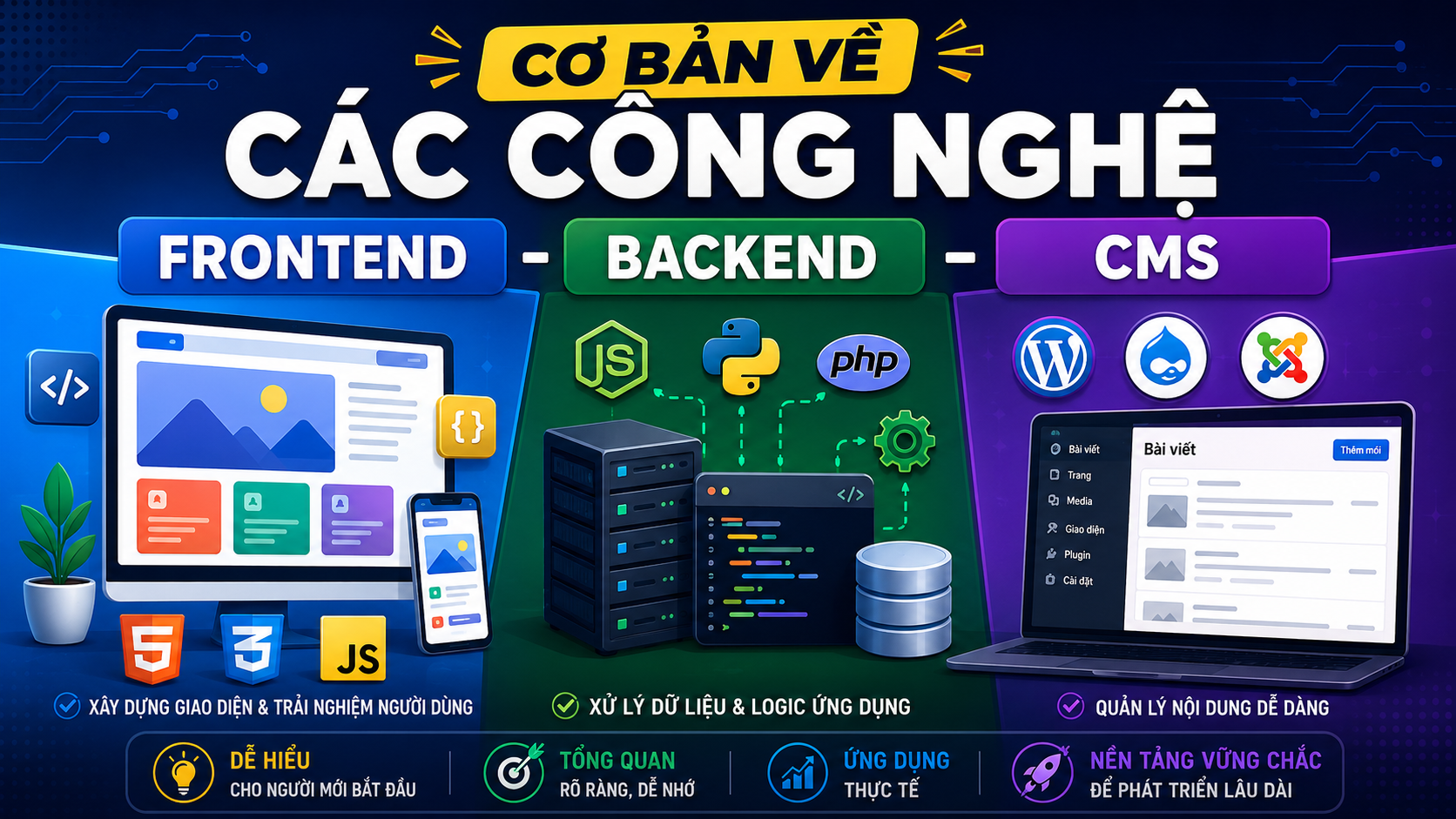 Cơ Bản Về Các Công Nghệ Web: Frontend, Backend & CMS